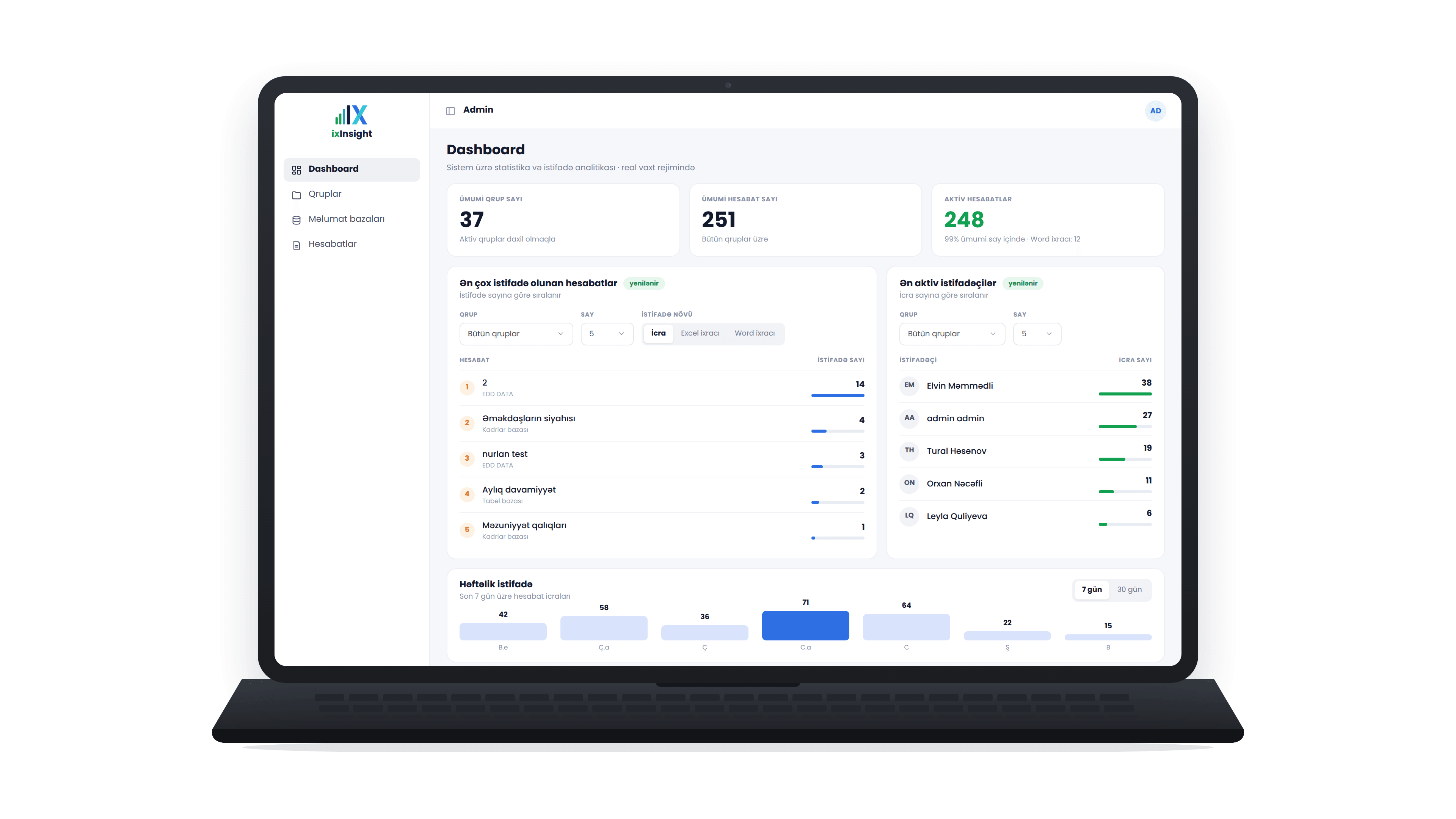 IXInsight